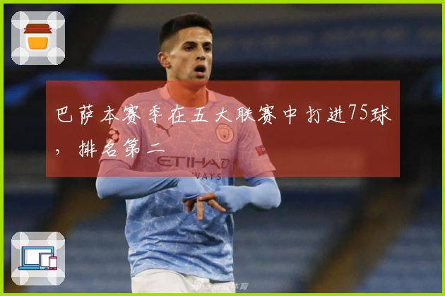 巴萨本赛季在五大联赛中打进75球，排名第二